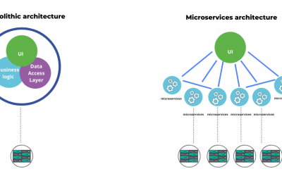 Microservices explained to non-tech people