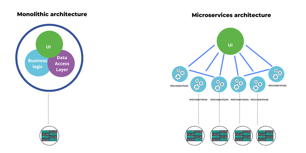 Microservices explained to non-tech people